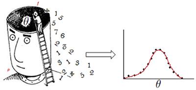 Experimental Investigation on the Elicitation of Subjective Distributions